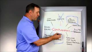 HT Whiteboard Overcoming Complacency Step 1 [upl. by Cordie]