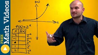 How to determine domain range and the asymptote for an exponential graph [upl. by Madelaine]