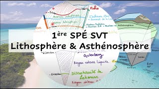 1e SPE SVT  Lithosphère Asthénosphère [upl. by Nary]