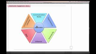 BA Tutorial  Stakeholder Engagement [upl. by Willdon793]