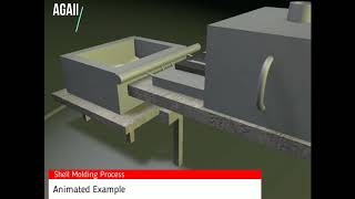 Shell Molding Process Animation [upl. by Yanad222]