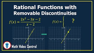 How to find and identify the discontinuities of a rational function [upl. by Auginahs]