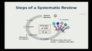 Systematic Reviews and MetaAnalysis [upl. by Yenttirb540]