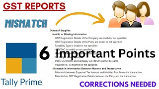 Important Points on GSTR Errors  Rectify GSTR 1 Errors in Tally Prime [upl. by Ronica]