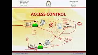 Lecture 16 ACCESS CONTROL MODELs [upl. by Lennahc]