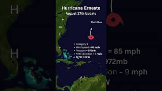 Hurricane Ernesto Losing Power amp Energy [upl. by Oakes]