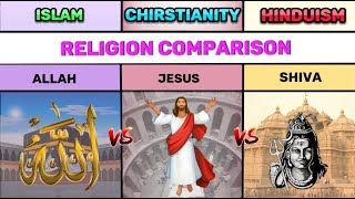 3 Biggest Religion Comparison 2023  Islam vs Christianity vs Hinduism  Compare Beliefs Religion [upl. by Nomed]