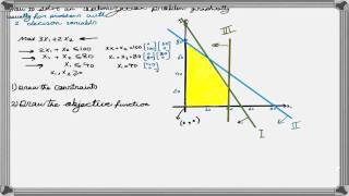 How to Solve a Linear Programming Problem Using the Graphical Method [upl. by Enyt49]