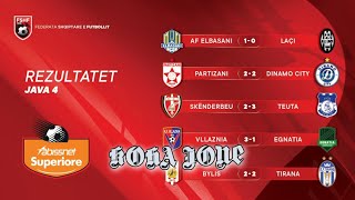 “Abissnet Superiore” Elbasani është kryesuese e kampionatit pas 4 javësh [upl. by Wallas]