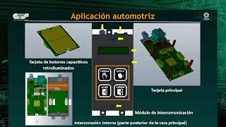 Servicios en Diseño Electrónico y de Software  Centro de Tecnología de Semiconductores  CTS [upl. by Nonnahsal559]