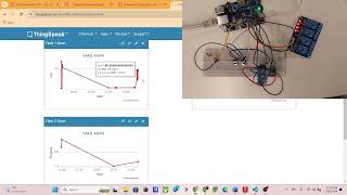 Orangepi BH1750 BMP280  ThingSpeak Control light temperature Creating inputs outputsloop closing [upl. by Llehsar]