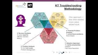 KEPNER amp TREGOE METODO PARA EL ANALISIS Y SOLUCION DE PROBLEMAS [upl. by Velleman260]