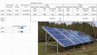 Fotowoltaika podsumowanie 2 lat  zwrot z inwestycji [upl. by Varien]
