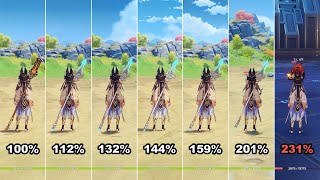 Cyno Attack Speed Comparison  Genshin Impact [upl. by Ynnod]