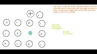 Metal Excess Defect Due to Anionic Vacancies [upl. by Denver703]