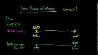 Time Value of Money concept explained [upl. by Oelc]