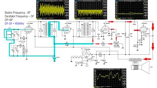 Superheterodyne AA5 from End to End [upl. by Eendyc]