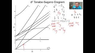 TanabeSugano Diagrams Number of spinallowed transitions d2 octahedral d8 tetrahedral complexes [upl. by Zales145]