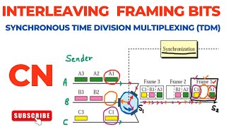 Interleaving  Framing Bits  Synchronous TDM  Time Division Multiplexing  Computer Networks [upl. by Eachelle]