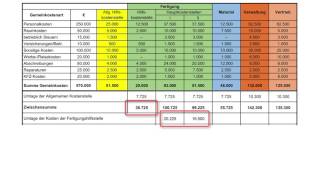 Kostenrechnung leicht gemacht quotBAB  ein Beispielquot [upl. by Amos]