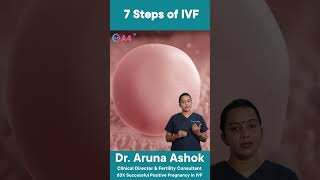 7 steps of IVFIn Vitro Fertilization Process in tamil  How does IVF Treatment works  IVF Tamil [upl. by Yadahs]