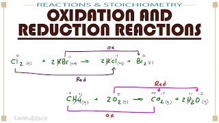 Oxidation and Reduction Redox Reactions [upl. by Durwood]