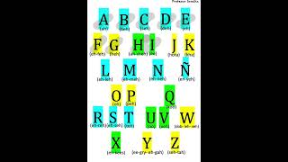 Spanish Alphabet [upl. by Ylram]