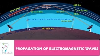 PROPAGATION OF ELECTROMAGNETIC WAVES  PART 02 [upl. by Tina]