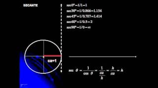 Círculo trigonométrico PARTE DOS [upl. by Eissoj]