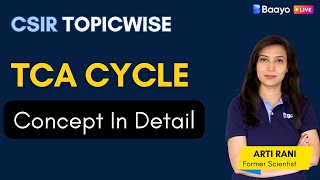 CSIR Topicwise  Tricarboxylic Acid Cycle  TCA Cycle  Krebs cycle [upl. by Ainos721]