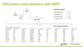 Kernel analysis using eBPF [upl. by Charles]