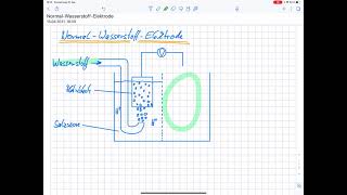 NormalWasserstoffElektrode  Elektrochemische Spannungsreihe [upl. by Zoie]