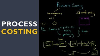 Process Costing [upl. by Tennos825]