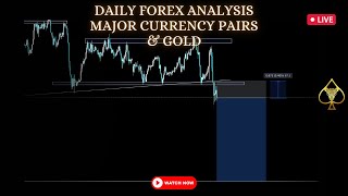 DAILY MARKET ANALYSIS FOR MAJOR CURRENCY PAIRS  PURE PRICE ACTION DXY amp JPX TRADING STRATEGIES [upl. by Llertal]