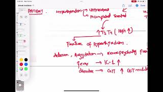 Thyroid Storm endocrinology 45  First Aid USMLE Step 1 in UrduHindi [upl. by Nerred149]