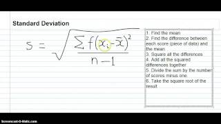 Measures of Variability [upl. by Lilaj]