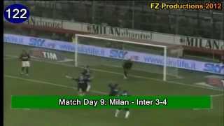 Hernan Crespo  153 goals in Serie A part 56 119138 Inter 20062009 [upl. by Biebel]