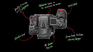 Has the New Firmware Update Improved the Canon R5 C [upl. by Hutt678]