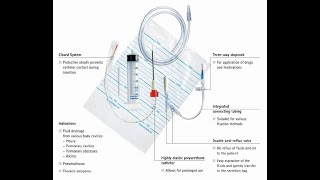 Pleural drainage ThoracocentesisPRESENTATION [upl. by Tory]