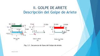 GOLPE DE ARIETE [upl. by Eanej]