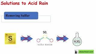 The Earth’s Atmosphere – 128 Atmospheric Pollutants – Solutions to Acid Rain [upl. by Aun]