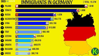 Immigrants in Germany [upl. by Lucien635]