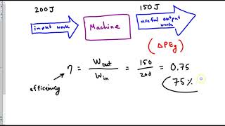 Efficiency amp Machines [upl. by Eliga]