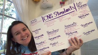 Pharmacology Test 1  CNS Stimulants [upl. by Seilenna361]