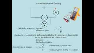 Elektrische stroom en spanning vwo [upl. by Holms639]