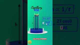 Capillary Rise concept neet motivation jee physics [upl. by Anikes]