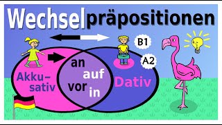 Wechselpräpositionen Teil 1 in an auf amp vor  Dativ d Ortes  Akkusativ d Richtung  Wo  Wohin [upl. by Auhel]