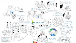 Websérie “Eletrobras 5 Dimensões”  Fornecedores [upl. by Suirad]