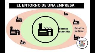 Entorno de una empresa [upl. by Notsuj]