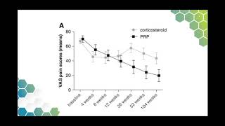 Why PRP is the the most reliable cost effective and scientifically proven regenerative treatment [upl. by Craven38]